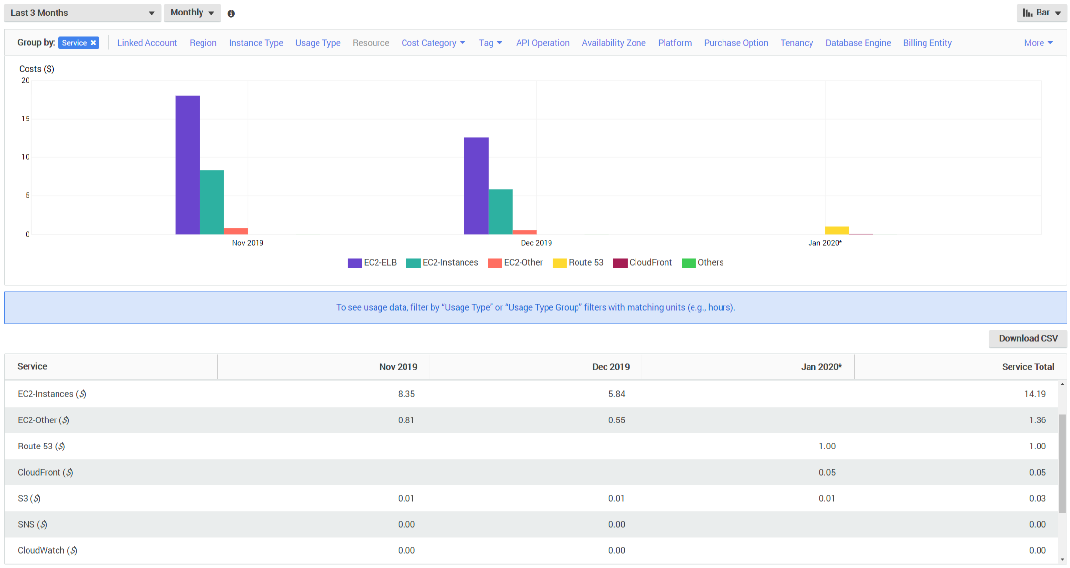 Cost Report