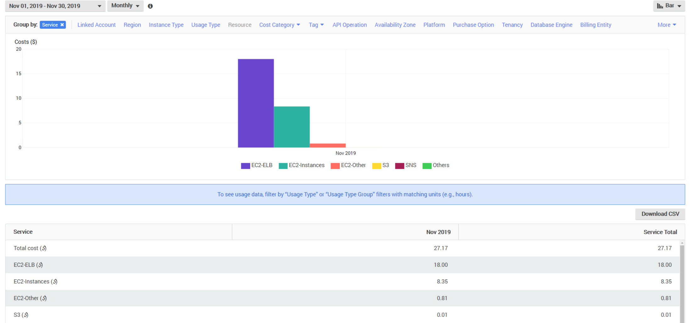 Cost Reports November