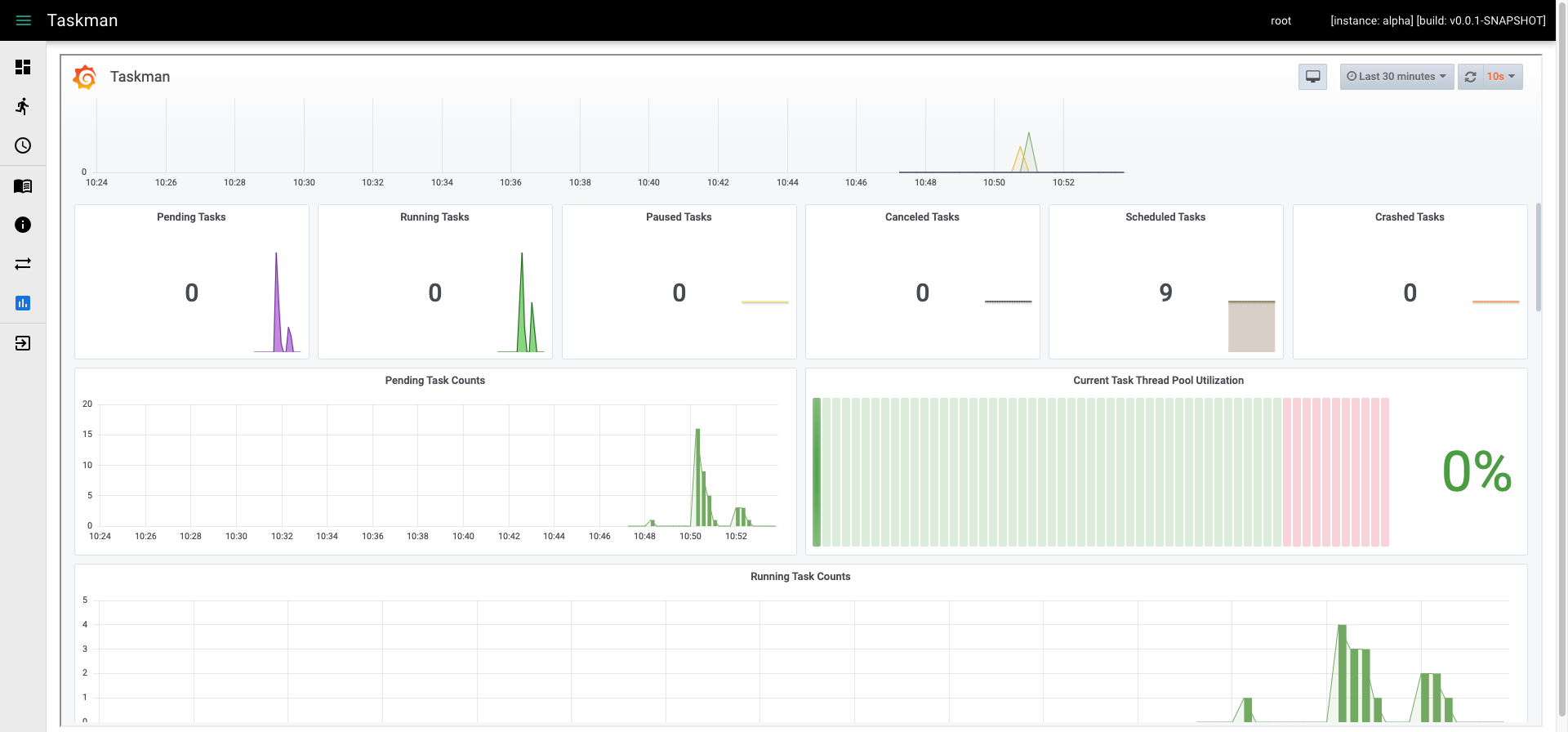 Grafana