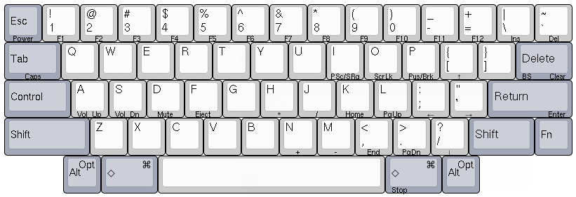 HHKB Pro 2 Layout